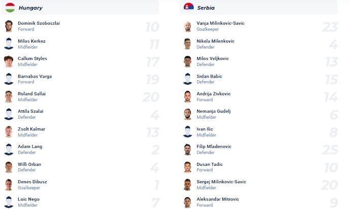 Nhận định, soi kèo Hungary vs Serbia, 1h45 ngày 15/10 - Ảnh 4