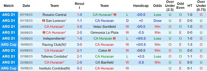 Nhận định, soi kèo Huracan vs Estudiantes, 3h00 ngày 14/10 - Ảnh 5