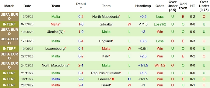 Nhận định, soi kèo Italia vs Malta, 1h45 ngày 15/10 - Ảnh 2