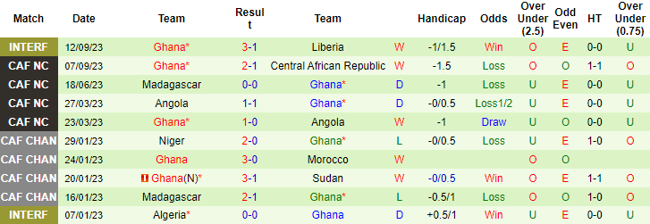 Nhận định, soi kèo Mexico vs Ghana, 7h30 ngày 15/10 - Ảnh 2