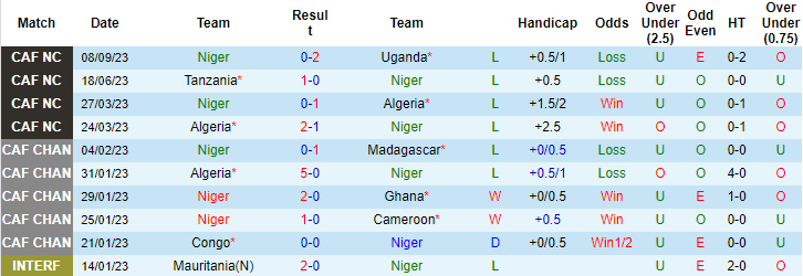Nhận định, soi kèo Niger vs Somalia, 22h30 ngày 14/10 - Ảnh 1