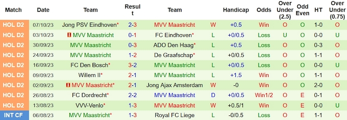 Nhận định, soi kèo SC Telstar vs MVV Maastricht, 1h00 ngày 15/10 - Ảnh 2