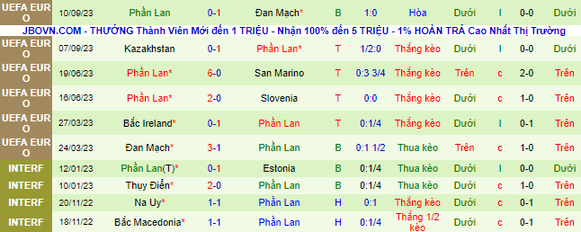 Nhận định, soi kèo Slovenia vs Phần Lan, 23h00 ngày 14/10 - Ảnh 3