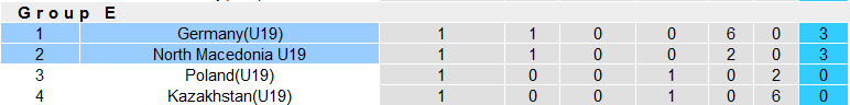 Nhận định, soi kèo U19 Đức vs U19 Bắc Macedonia, 20h30 ngày 14/10 - Ảnh 4