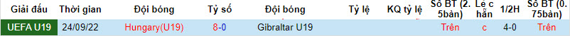 Nhận định, soi kèo U19 Hungary vs U19 Gibraltar, 18h00 ngày 14/10 - Ảnh 3