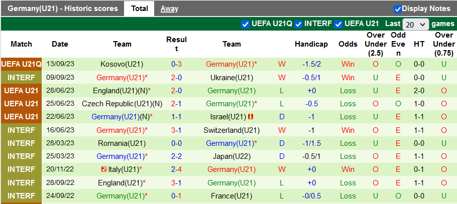 Nhận định, soi kèo U21 Bulgaria vs U21 Đức, 23h15 ngày 13/10 - Ảnh 1