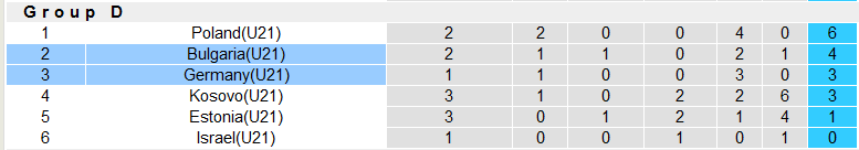 Nhận định, soi kèo U21 Bulgaria vs U21 Đức, 23h15 ngày 13/10 - Ảnh 2