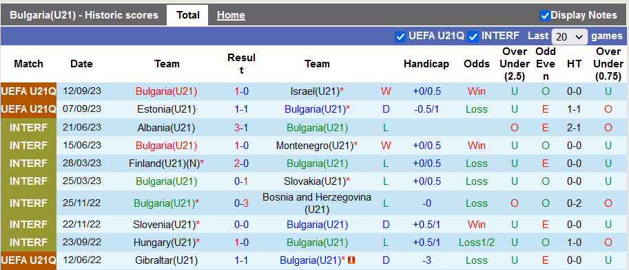 Nhận định, soi kèo U21 Bulgaria vs U21 Đức, 23h15 ngày 13/10 - Ảnh 3