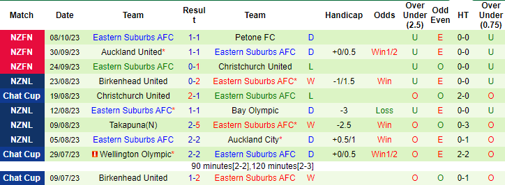 Nhận định, soi kèo Wellington Phoenix Reserve vs Napier City Rovers, 13h00 ngày 14/10 - Ảnh 2