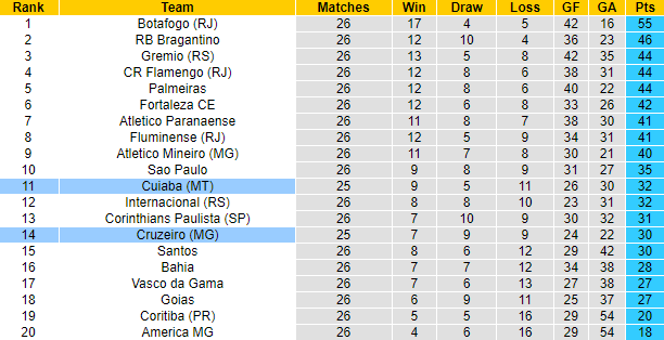 Nhận định, soi kèo Cuiaba vs Cruzeiro, 7h00 ngày 15/10 - Ảnh 4