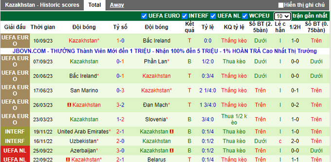 Nhận định, soi kèo Đan Mạch vs Kazakhstan, 01h45 ngày 15/10 - Ảnh 2
