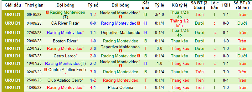 Nhận định, soi kèo Danubio FC vs Racing Club Montevideo, 20h00 ngày 14/10 - Ảnh 2