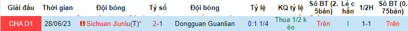 Nhận định, soi kèo Dongguan Guanlian vs Sichuan Jiuniu, 18h30 ngày 15/10 - Ảnh 3