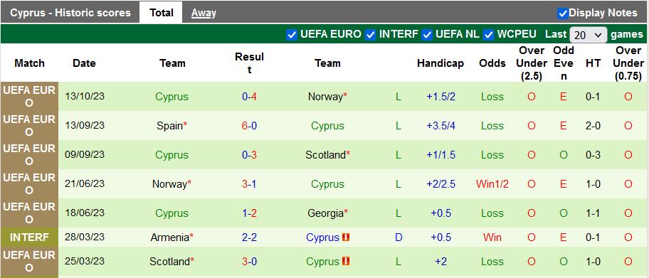 Nhận định, soi kèo Georgia vs Cyprus, 20h00 ngày 15/10 - Ảnh 2