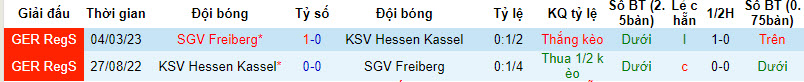 Nhận định, soi kèo KSV Hessen Kassel vs SGV Freiberg, 19h00 ngày 13/10 - Ảnh 3