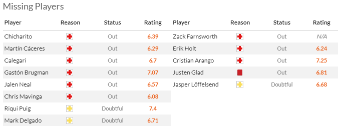 Nhận định, soi kèo Los Angeles Galaxy vs Real Salt Lake, 9h30 ngày 15/10 - Ảnh 1
