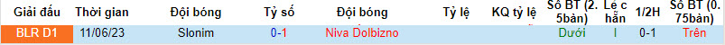Nhận định, soi kèo Niva Dolbizno vs Slonim, 18h00 ngày 15/10 - Ảnh 3