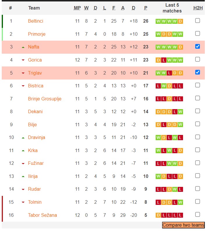 Nhận định, soi kèo NK Nafta vs NK Triglav Kranj, 20h00 ngày 15/10 - Ảnh 4