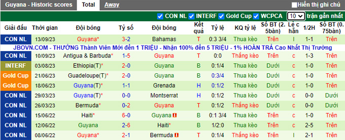 Nhận định, soi kèo Puerto Rico vs Guyana, 02h00 ngày 15/10 - Ảnh 3