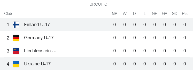 Nhận định, soi kèo U17 Phần Lan vs U17 Ukraine, 17h00 ngày 15/10 - Ảnh 4