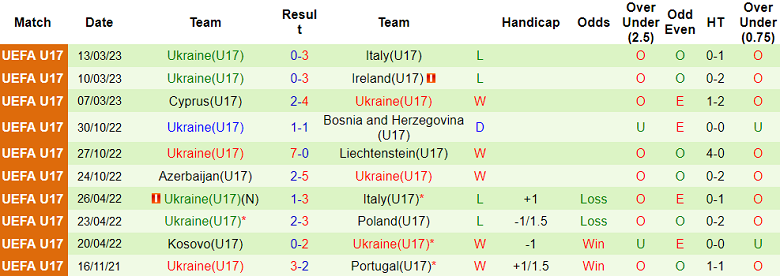 Nhận định, soi kèo U17 Phần Lan vs U17 Ukraine, 17h00 ngày 15/10 - Ảnh 6