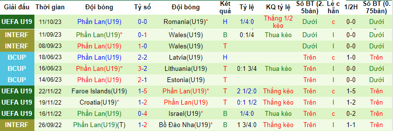 Nhận định, soi kèo U19 Séc vs U19 Phần Lan, 20h00 ngày 14/10 - Ảnh 2