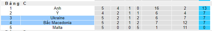 Nhận định, soi kèo Ukraine vs Bắc Macedonia, 20h00 ngày 13/10 - Ảnh 4
