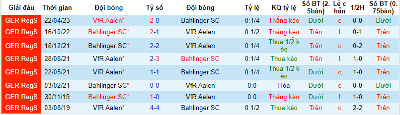 Nhận định, soi kèo VfR Aalen vs Bahlinger, 19h00 ngày 13/10 - Ảnh 3