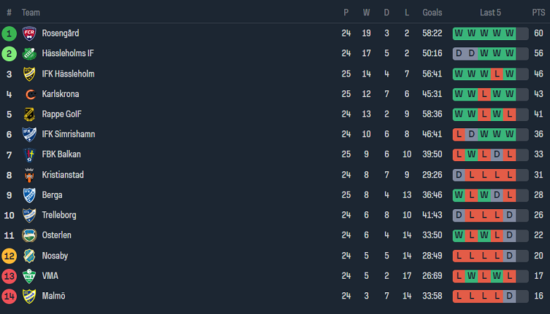 Nhận định, soi kèo VMA IK vs Kristianstads, 18h00 ngày 15/10 - Ảnh 4