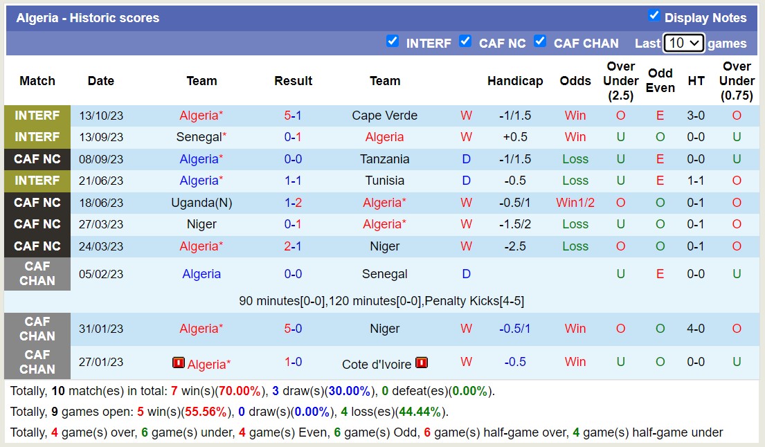 Nhận định, soi kèo Algeria vs Ai Cập, 23h00 ngày 16/10 - Ảnh 1