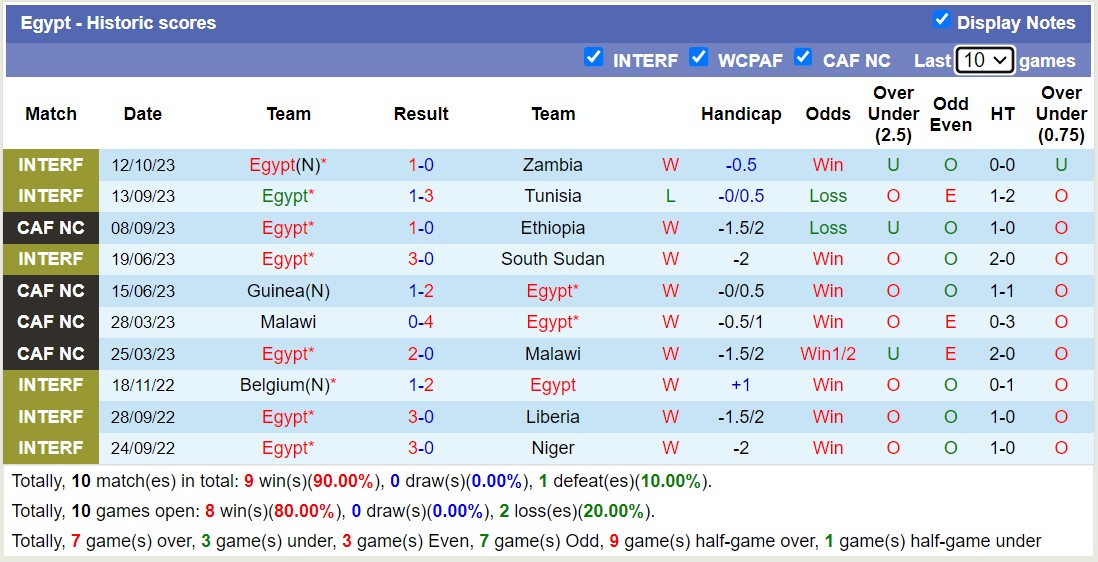 Nhận định, soi kèo Algeria vs Ai Cập, 23h00 ngày 16/10 - Ảnh 2