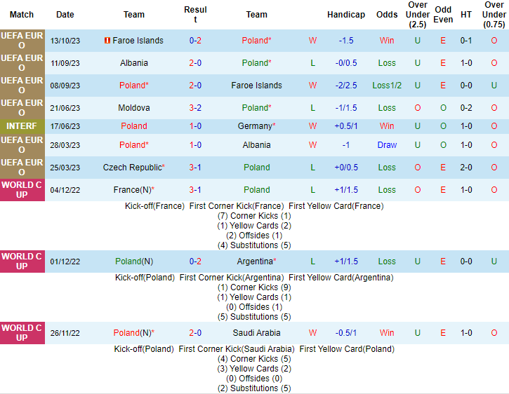 Nhận định, soi kèo Ba Lan vs Moldova, 1h45 ngày 16/10 - Ảnh 1
