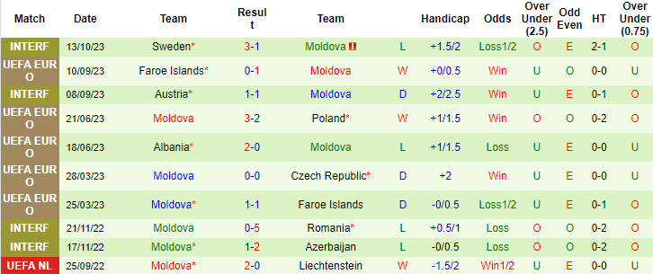 Nhận định, soi kèo Ba Lan vs Moldova, 1h45 ngày 16/10 - Ảnh 2