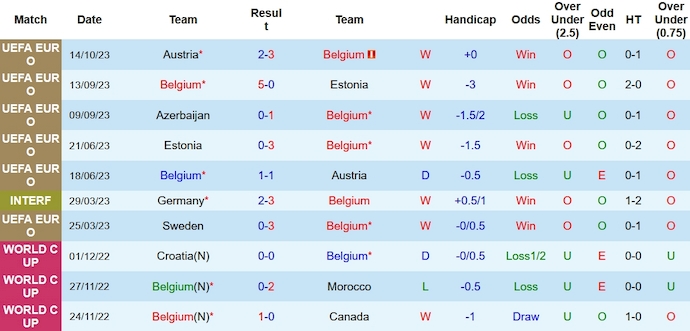 Nhận định, soi kèo Bỉ vs Thụy Điển, 1h45 ngày 17/10 - Ảnh 1