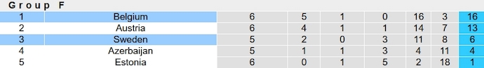 Nhận định, soi kèo Bỉ vs Thụy Điển, 1h45 ngày 17/10 - Ảnh 5