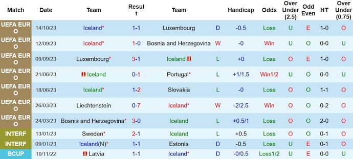 Nhận định, soi kèo Iceland vs Liechtenstein, 1h45 ngày 17/10 - Ảnh 1
