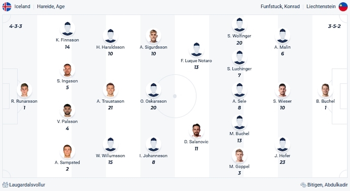 Nhận định, soi kèo Iceland vs Liechtenstein, 1h45 ngày 17/10 - Ảnh 4