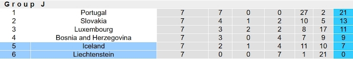 Nhận định, soi kèo Iceland vs Liechtenstein, 1h45 ngày 17/10 - Ảnh 5