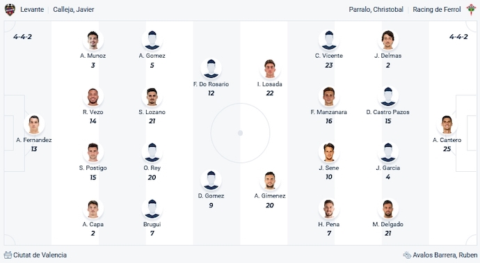 Nhận định, soi kèo Levante vs Racing Ferrol, 2h00 ngày 17/10 - Ảnh 4