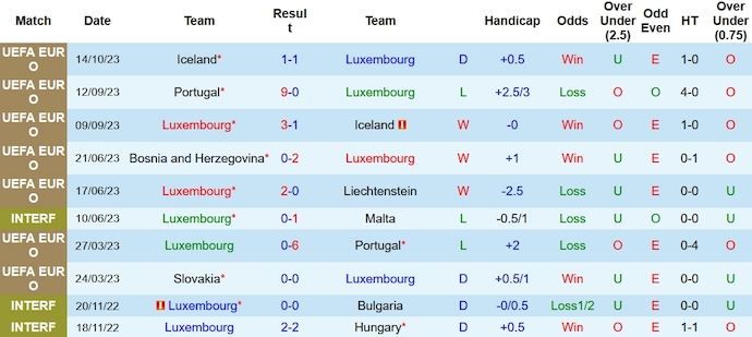 Nhận định, soi kèo Luxembourg vs Slovakia, 1h45 ngày 17/10 - Ảnh 1