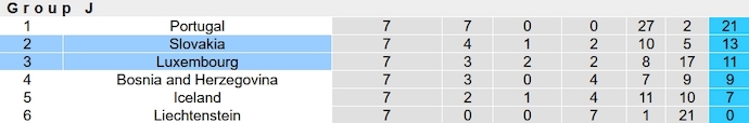 Nhận định, soi kèo Luxembourg vs Slovakia, 1h45 ngày 17/10 - Ảnh 5