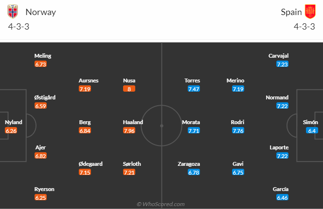 Nhận định, soi kèo Na Uy vs Tây Ban Nha, 1h45 ngày 16/10 - Ảnh 4