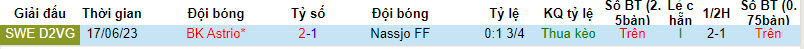 Nhận định, soi kèo Nassjo FF vs BK Astrio, 19h00 ngày 15/10 - Ảnh 3