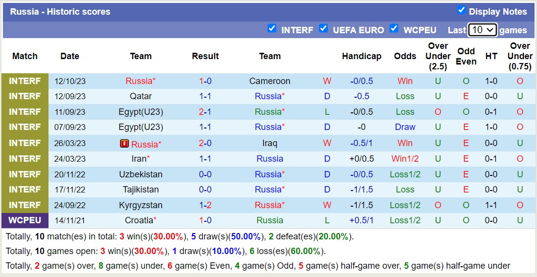 Nhận định, soi kèo Nga vs Kenya, 23h00 ngày 16/10 - Ảnh 1