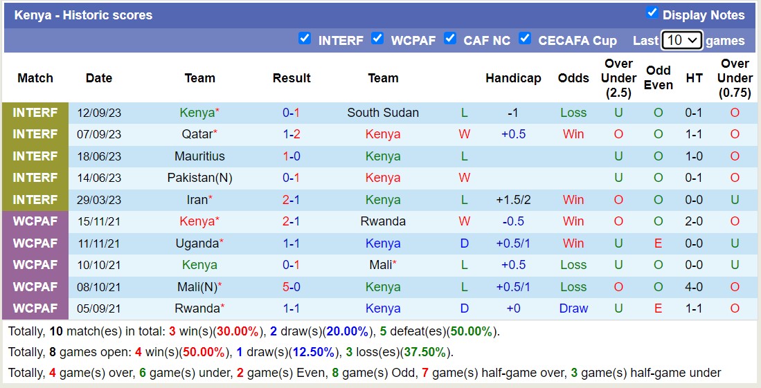 Nhận định, soi kèo Nga vs Kenya, 23h00 ngày 16/10 - Ảnh 2