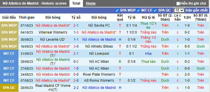 Nhận định, soi kèo Nữ Atletico Madrid vs Nữ Barcelona, 23h30 ngày 15/10 - Ảnh 1