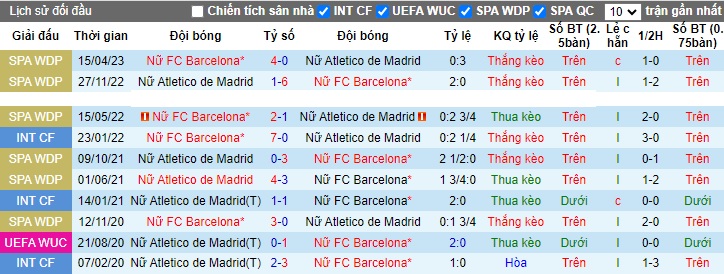 Nhận định, soi kèo Nữ Atletico Madrid vs Nữ Barcelona, 23h30 ngày 15/10 - Ảnh 3