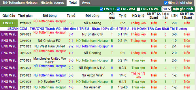 Nhận định, soi kèo Nữ Brighton vs Nữ Tottenham, 22h00 ngày 15/10 - Ảnh 2