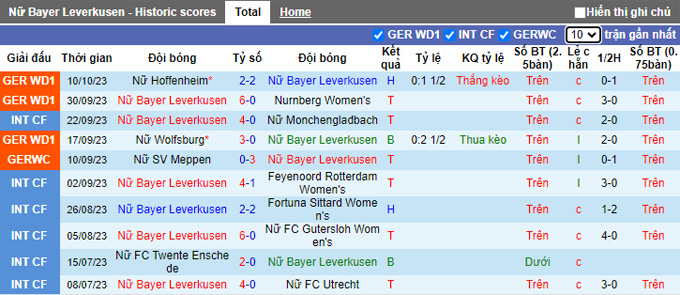 Nhận định, soi kèo Nữ Leverkusen vs Nữ Freiburg, 23h30 ngày 15/10 - Ảnh 1