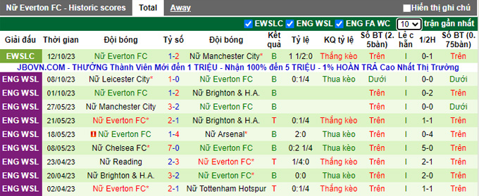 Nhận định, soi kèo Nữ Liverpool vs Nữ Everton, 22h30 ngày 15/10 - Ảnh 2